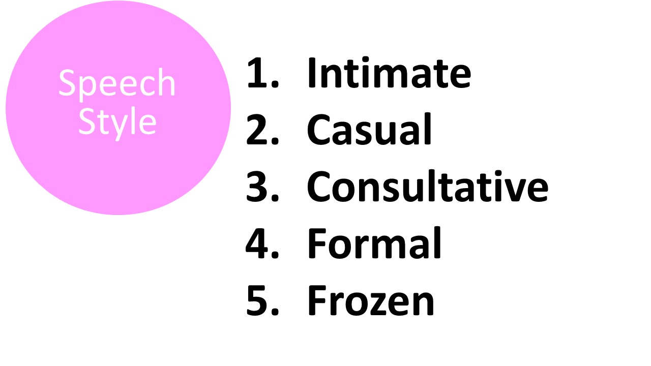 Classifications of Speech Situations StudentNiche