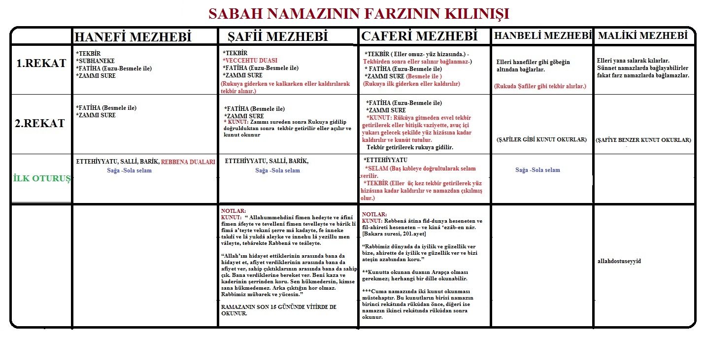 Iyi Yol Hak Yolu 5 Vakit Namaz Ozet Kilinis Tablosu Dualar Dini Alintilar Egitim Faaliyetleri