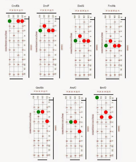 Shape: acordes menores invertidos, cavaco,cavaquinho,nota,notas,acorde,acordes,solos,partitura,teoria,cifra,cifras,montagem,banjo,dicas,dica,pagode,nandinho,antero,cavacobandolim,bandolim