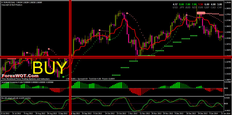 Forex-Swing-Trading-BUY