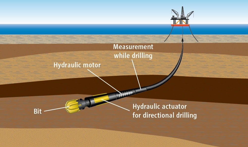 Learning Geology Shale