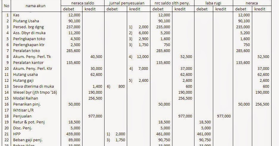 Contoh Jurnal Umum Rekonsiliasi Bank Contoh Akar Contoh Jurnal Umum Rekonsiliasi Bank Contoh Akar