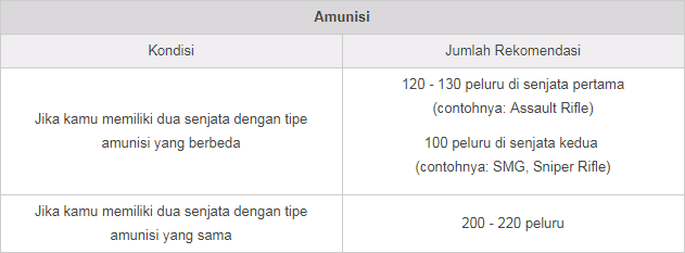 Strategi Mencari Loot Yang Tepat Di PUBG Mobile Strategi Mencari Loot Yang Tepat Di PUBG Mobile