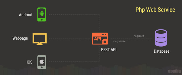 Crear un Web Service API Rest con PHP y MySQL | Friki Bloggeo