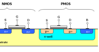 Welcome to the World of Physical Design!: NMOS and PMOS Operating Regions