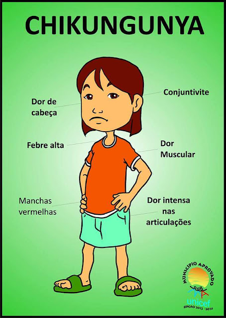 Cartaz Sintomas do Chikungunya