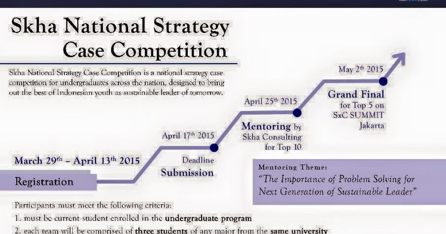 Strategy cases. Бизнес-кейсы примеры и решения. Crm стратегия. Strategy cases. Каскадирование.