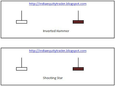 Pattern Day Trader вЂ“ $300K+ Income Potential - DayTradersWin.com