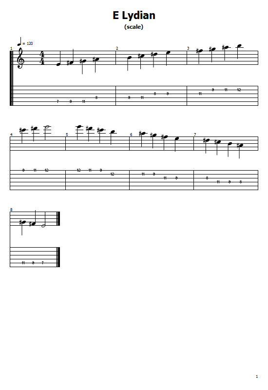 E Lydian - Scales and Arpeggios. E Lydian Scale Arpeggios Exercise Guitar Tabs & Sheet Online