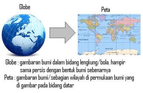 Resume Pengetahuan Peta