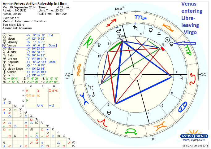 Our Sky Astrology: Venus Enters Active Rulership in Libra