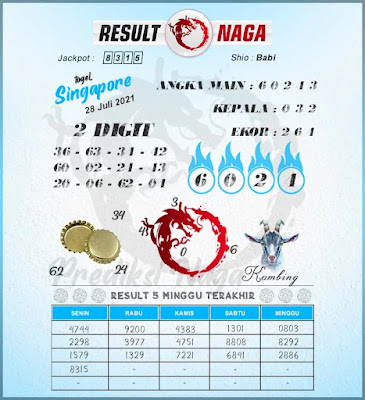 PREDIKSI singapura