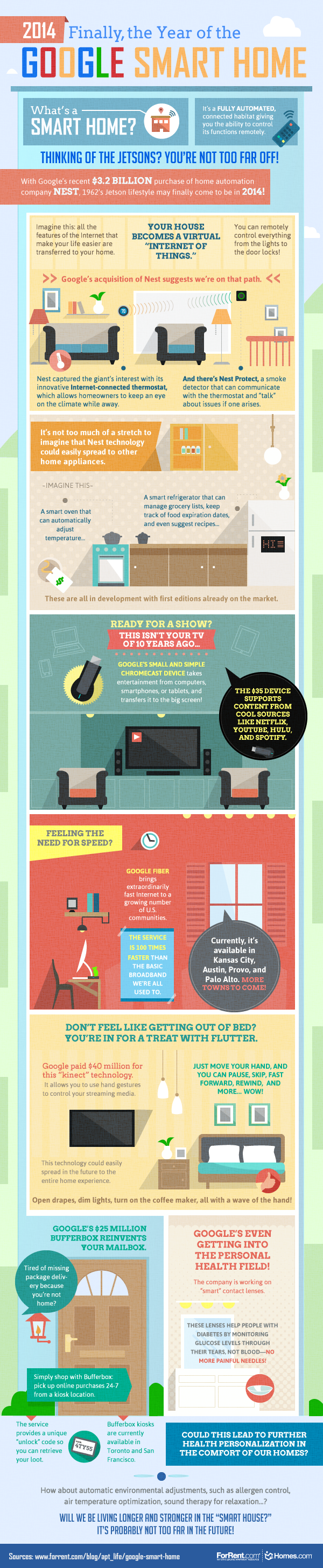 Infographic: The Google Smart Home 