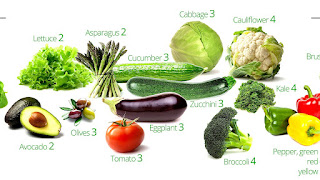 How Many Carbs Do Vegetables Have - Vege Choices