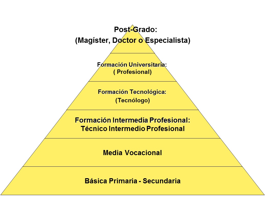 Mapa Conceptual Niveles De Organizacion Educacion Images | The Best ...