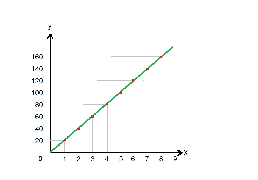 حل أسئلة المراجعة لدرس منحنى الموقع الزمن تمثيل الحركة العلم نور