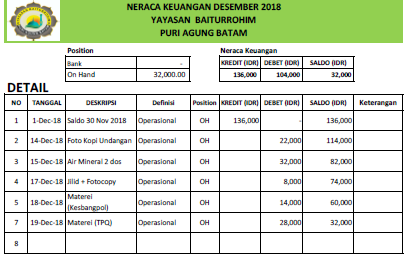 Laporan Keuangan Yayasan Baiturrohim Per 21 Des 2018 Baiturrohim Pa2a