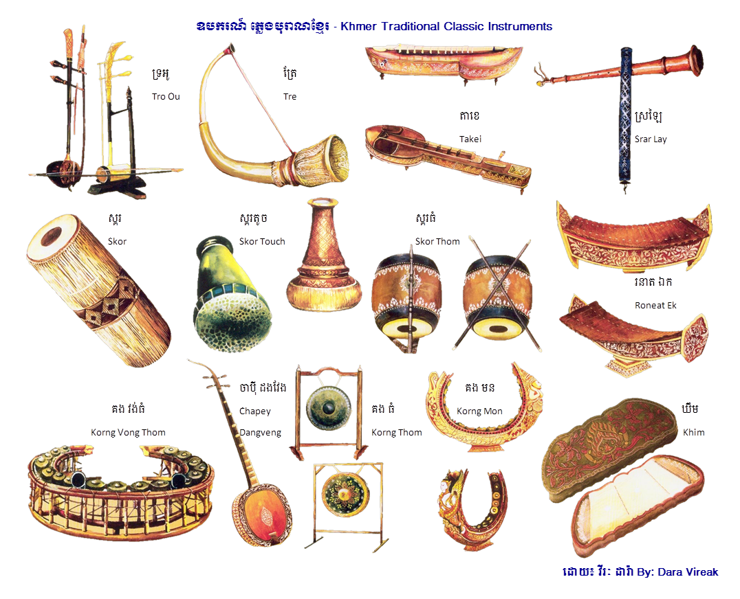 Musique du Cambodge (musique khmère)