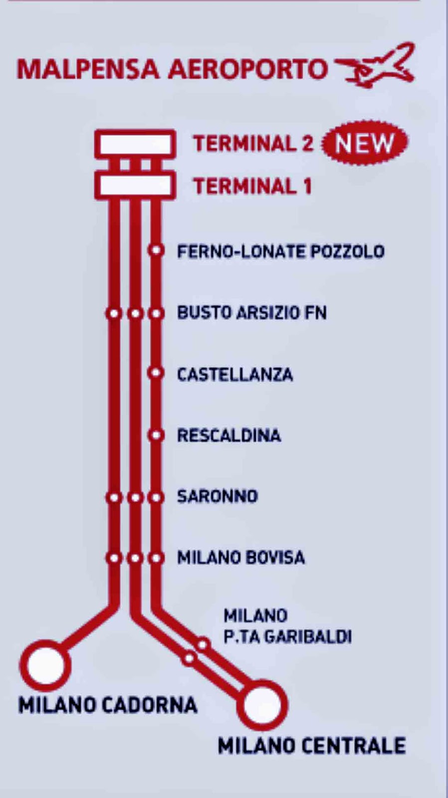 4 opciones para ir del Aeropuerto de Malpensa a Milán Centro