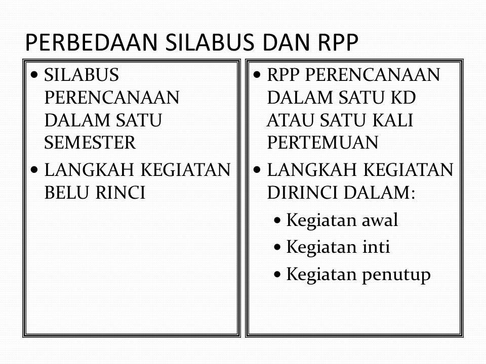 Penyusunan Silabus Dan Rpp Info Pendidikan Dan Biologi