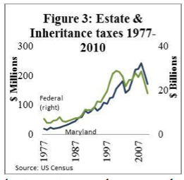 Taxing the Deceased A Complicated Issue