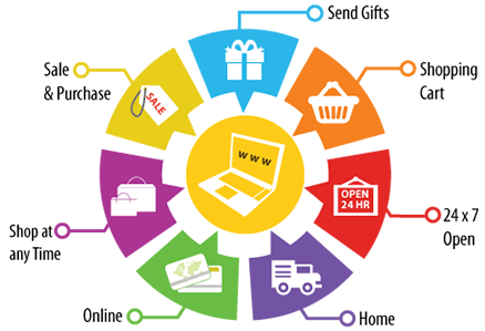 commerce advantages ecommerce internet business nepal