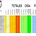 J62 Clasificacion liga MLS ( Estados Unidos )