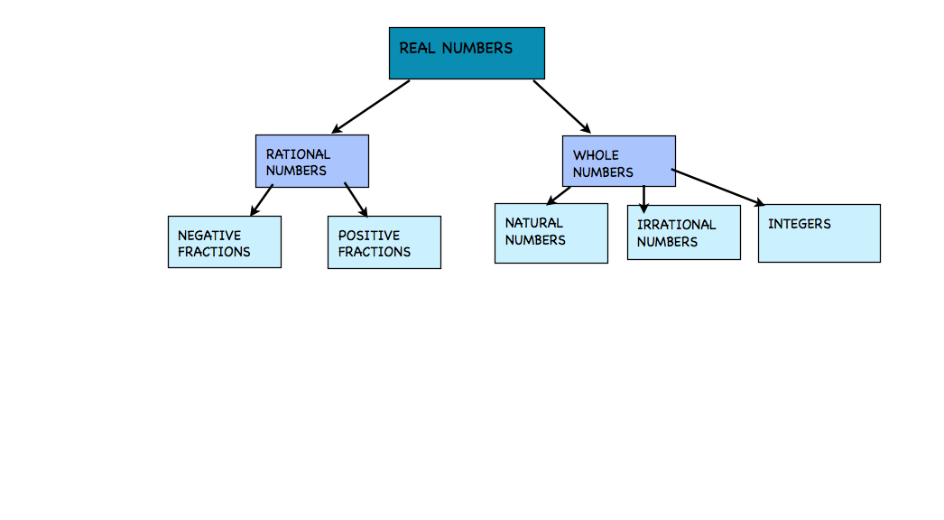 MYJOURNEYBegins@sst: February 2011