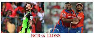 full score RCB vs GL