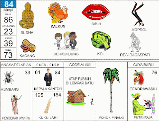 Tafsir Mimpi 2D Bergambar Lengkap