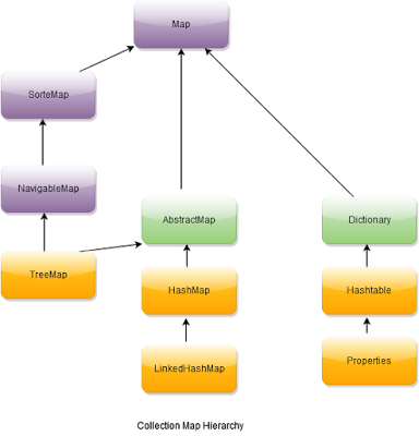 Collection Framework Tutorial - InstanceOfJava