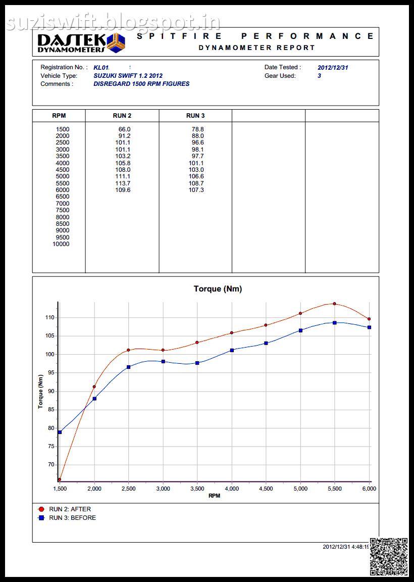 Swift Diary Unichipped Suzuki Swift K12m