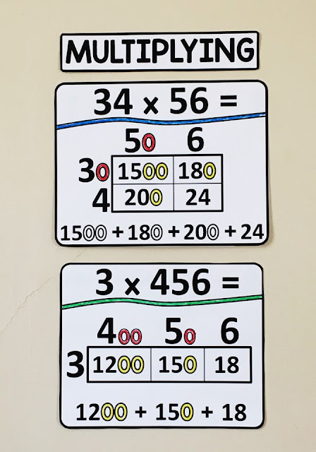 area model multiplication math word wall reference