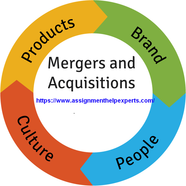 merger and acquistion merger and acquistion