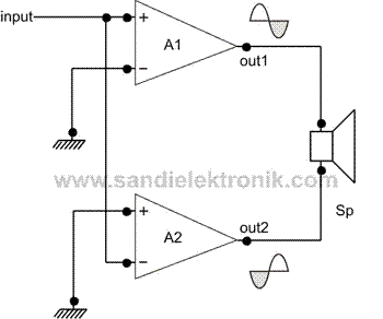 BTL principle 2