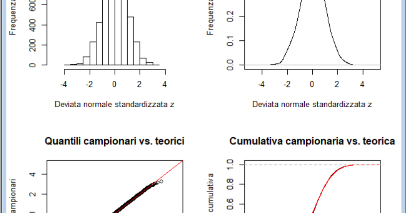 Statistica e grafica con R: La distribuzione gaussiana