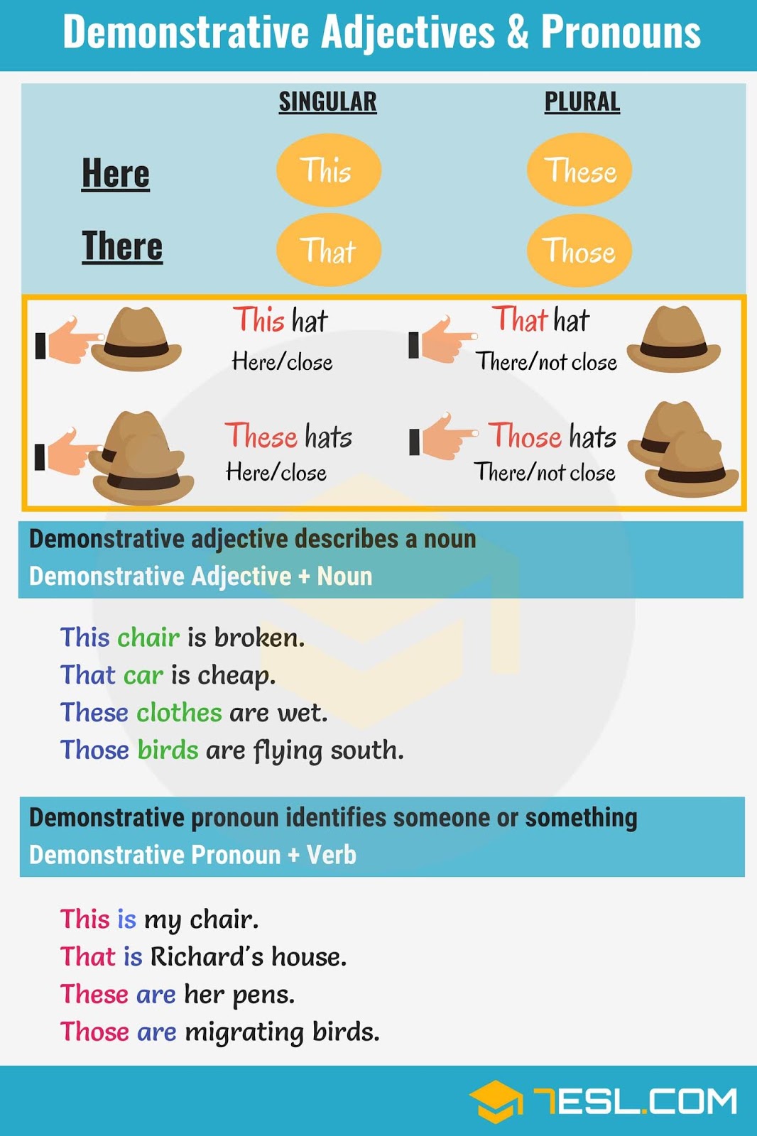 English Is FUNtastic Demonstrative Adjectives And Pronouns Infographic