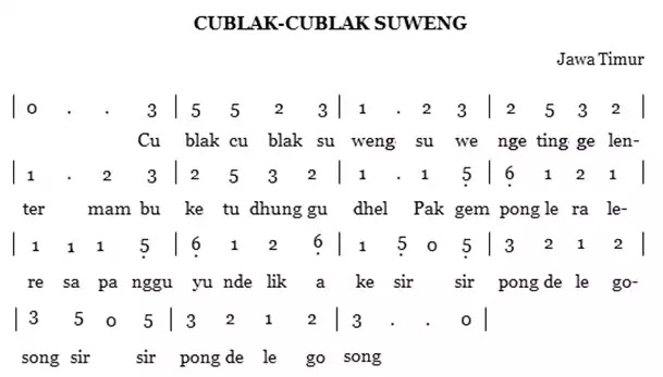 Lirik Cublak cublak suweng Jawa Timur (Arti Dan Maknanya) Lirikaz 09