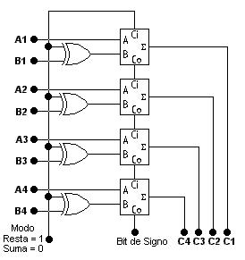 Raknarrok Sintesis Sumador Restador 4 Bits