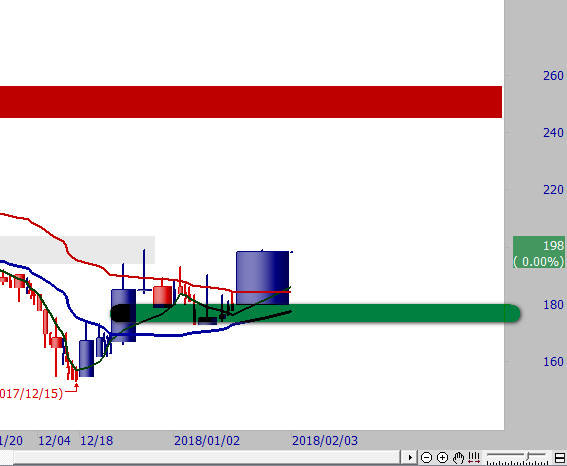 Peta panas forex