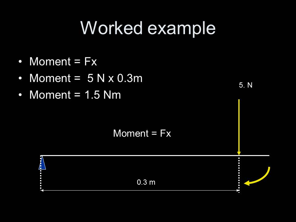 iGCSE Physics Moments