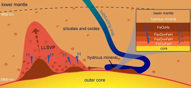 When Water Met Iron Deep Inside the Earth, Did It Create Conditions for Life?