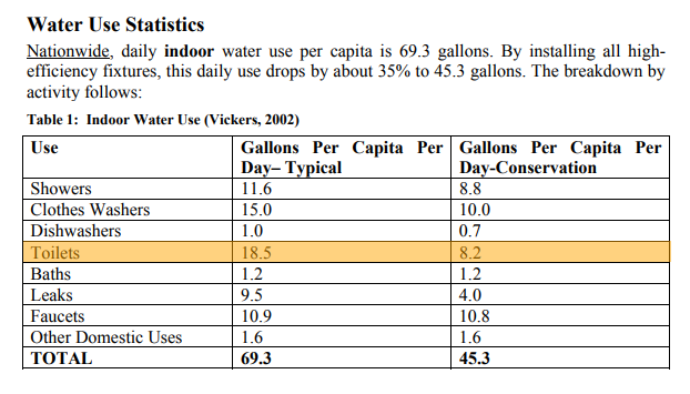 City Of Middleton Wi Water Utility City Of Middleton Wi Water Utility