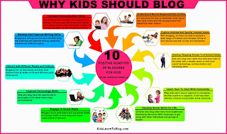 Why Children Should Blog