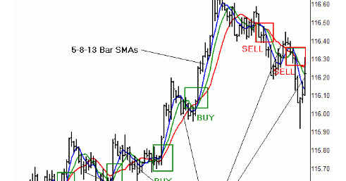 Most popular forex brokers