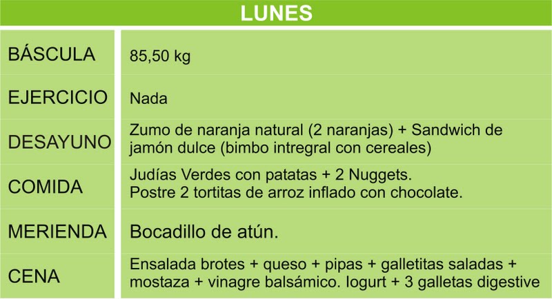 Dietas saludables para bajar de peso lentamente muore