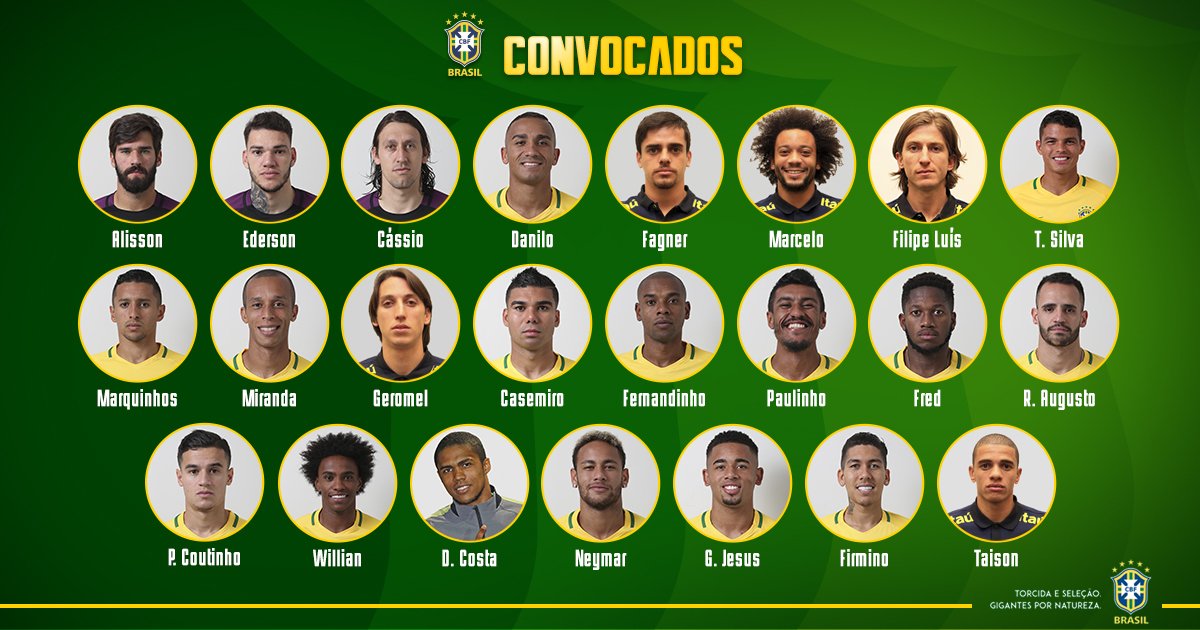 Profil Tim Nasional Brazil Di Piala Dunia 2018 Rusia Liputan Indo