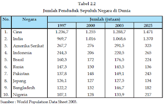 Contoh Tabel