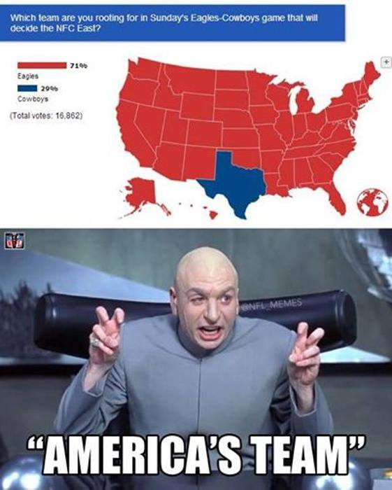 22 Meme Internet Which Team Are You Rooting For In Sunday S Eagles Cowboys Game That Will Decide The Nfc East Eagles 71 Cowboys 29 America S Team