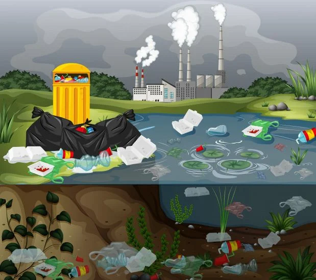 Pencemaran Lingkungan dan Dampak Pencemaran Lingkungan
